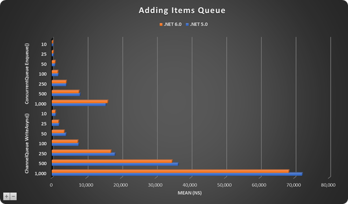 Coding Faster with dotNetTips Spargine